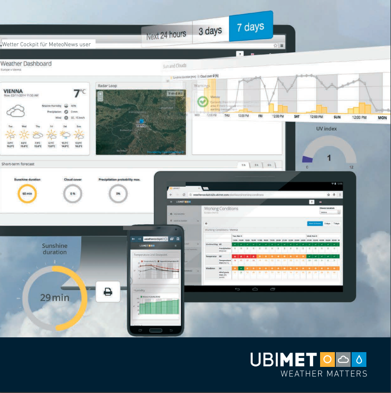 UBIMET Partnership Blog